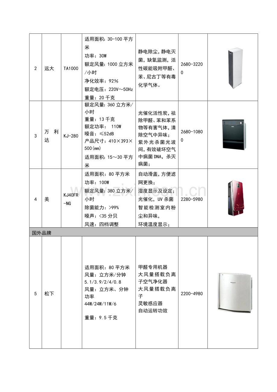 品牌空气净化器营销规矩方案样本.doc_第3页