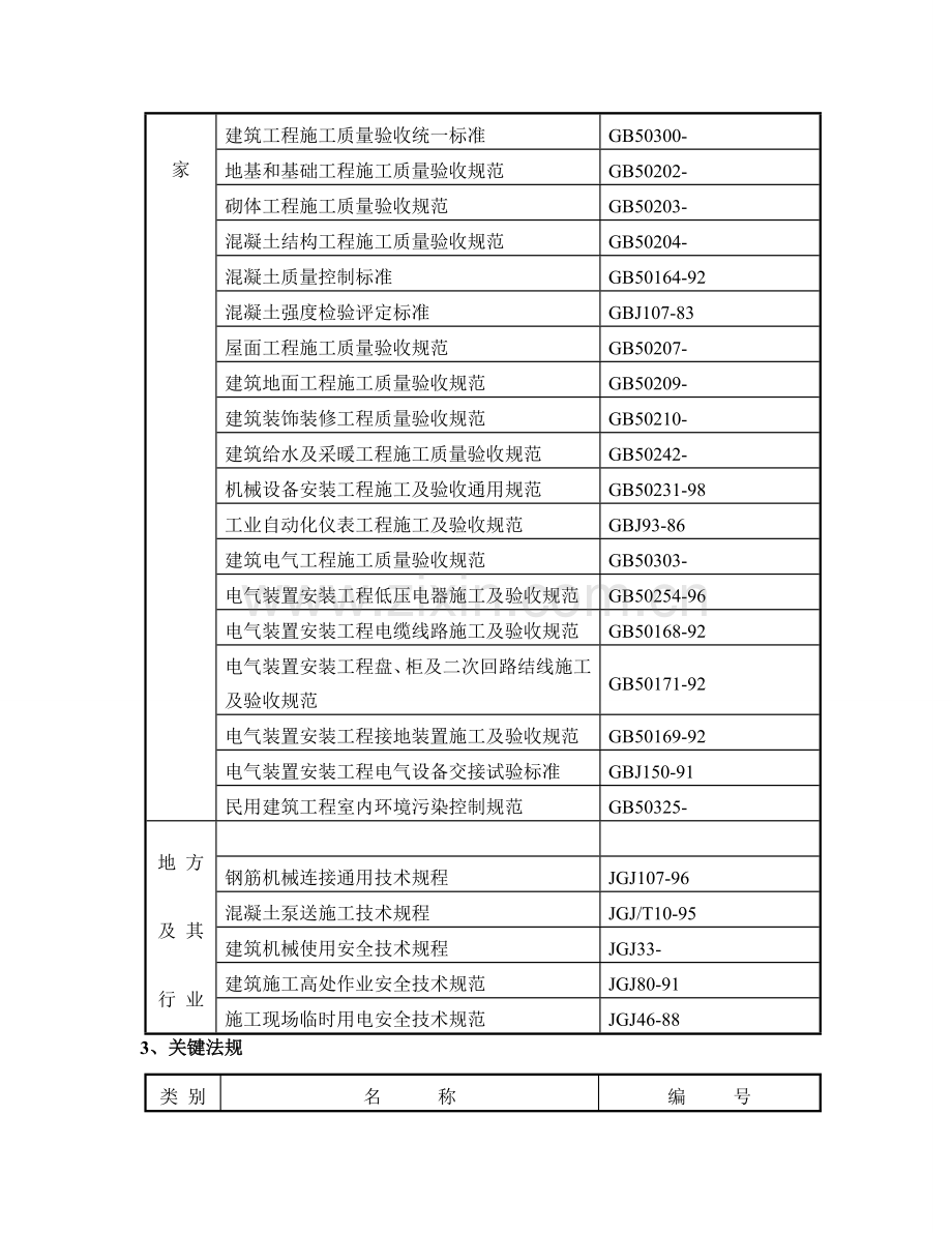 奥迪4S店施工组织设计样本.doc_第3页