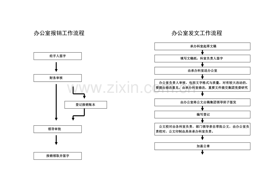 公司权利运行流程图1.doc_第2页