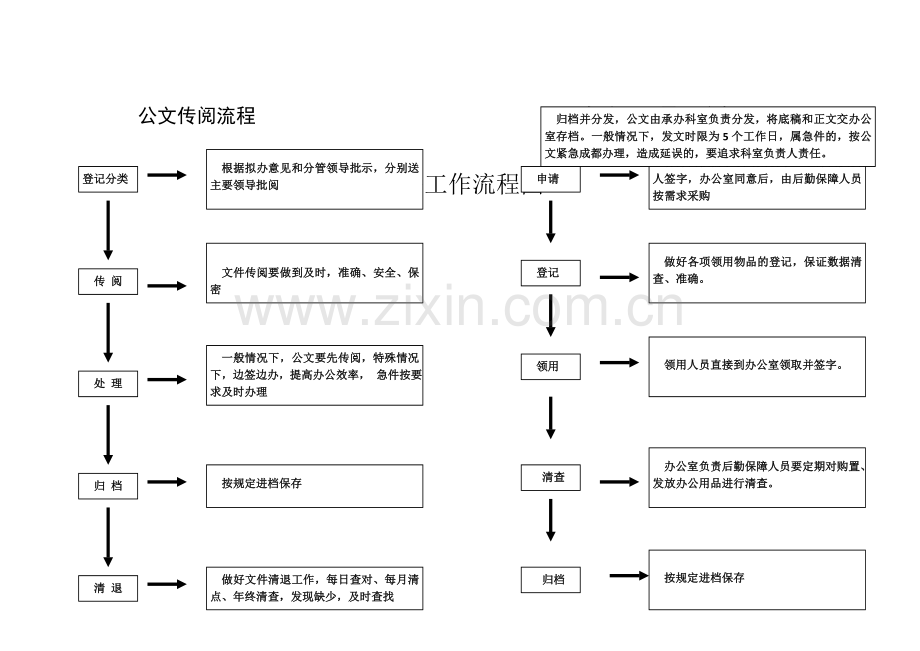 公司权利运行流程图1.doc_第3页