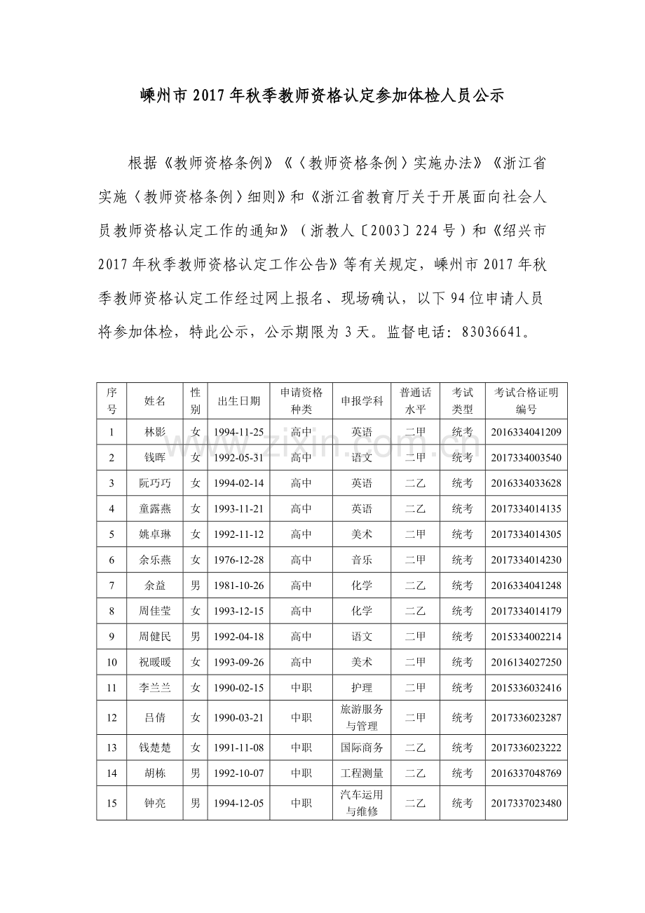 嵊州市秋季教师资格认定参加体检人员公示.doc_第1页