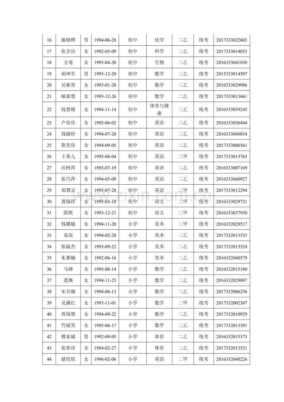 嵊州市秋季教师资格认定参加体检人员公示.doc_第2页