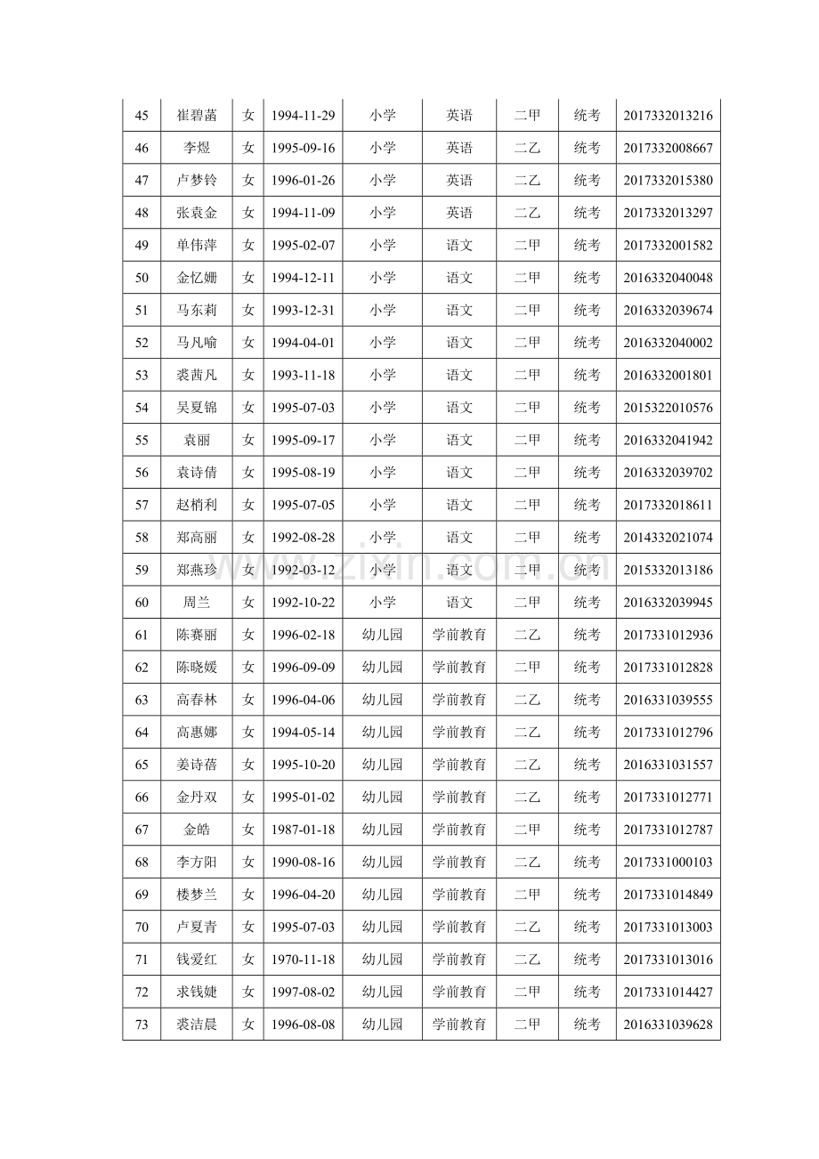 嵊州市秋季教师资格认定参加体检人员公示.doc_第3页