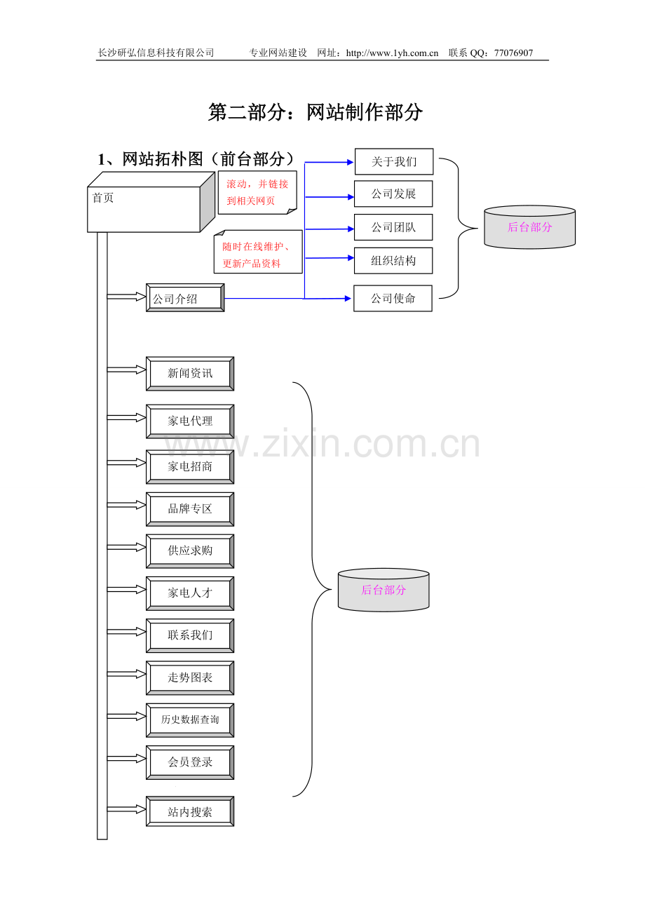 行业门户网站建设方案书.doc_第3页