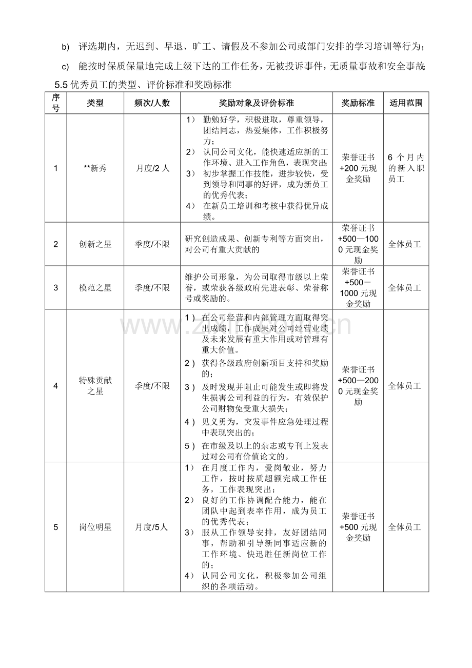 员工评优评先管理办法.docx_第2页