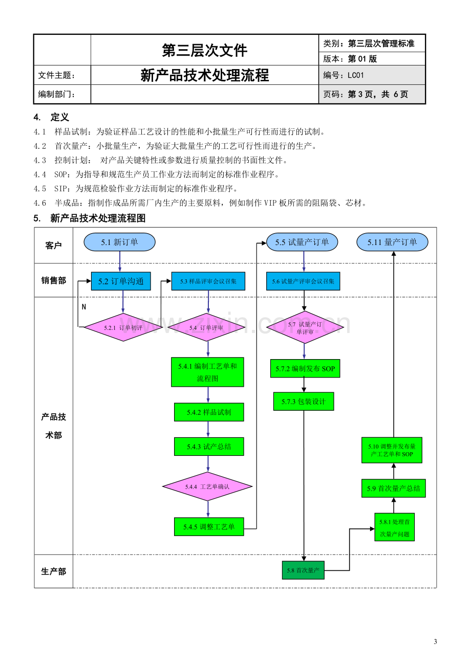 产品技术部新品开发处理流程.docx_第3页