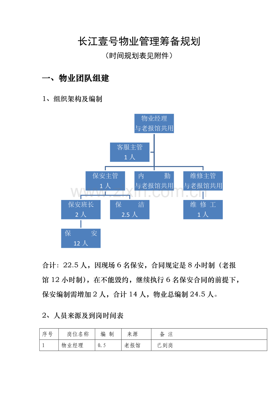 长江壹号物业管理筹备规划.docx_第1页