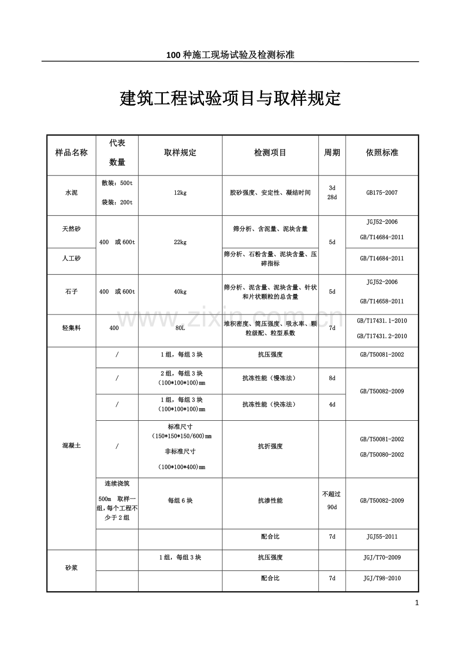 100种施工现场试验及检测标准.docx_第1页