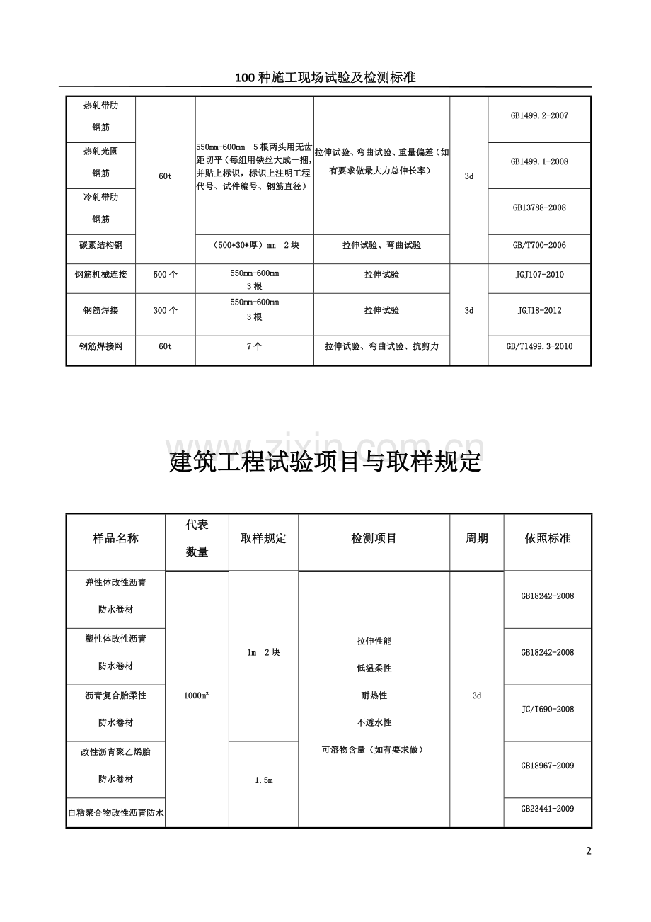 100种施工现场试验及检测标准.docx_第2页