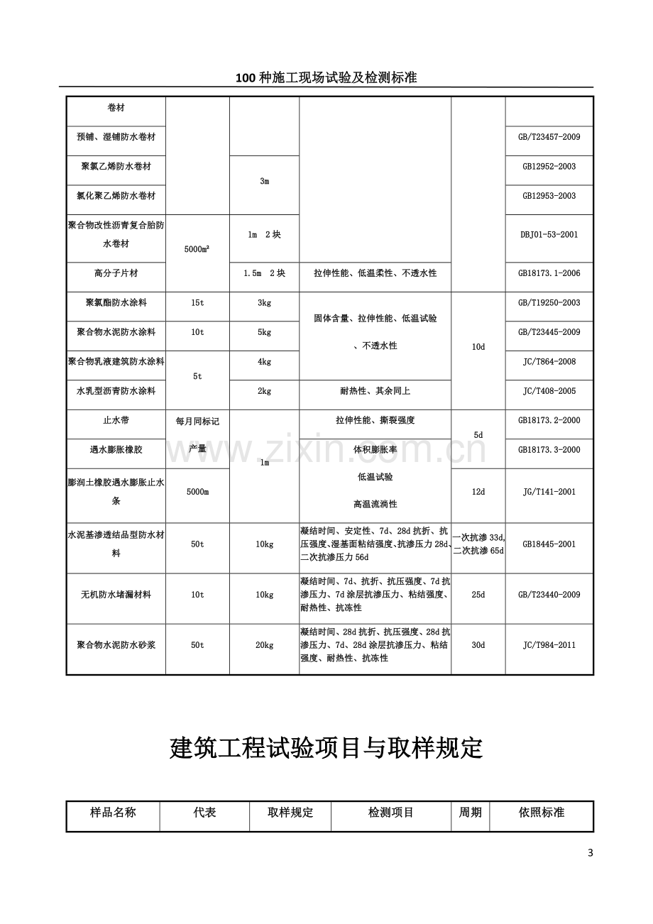 100种施工现场试验及检测标准.docx_第3页