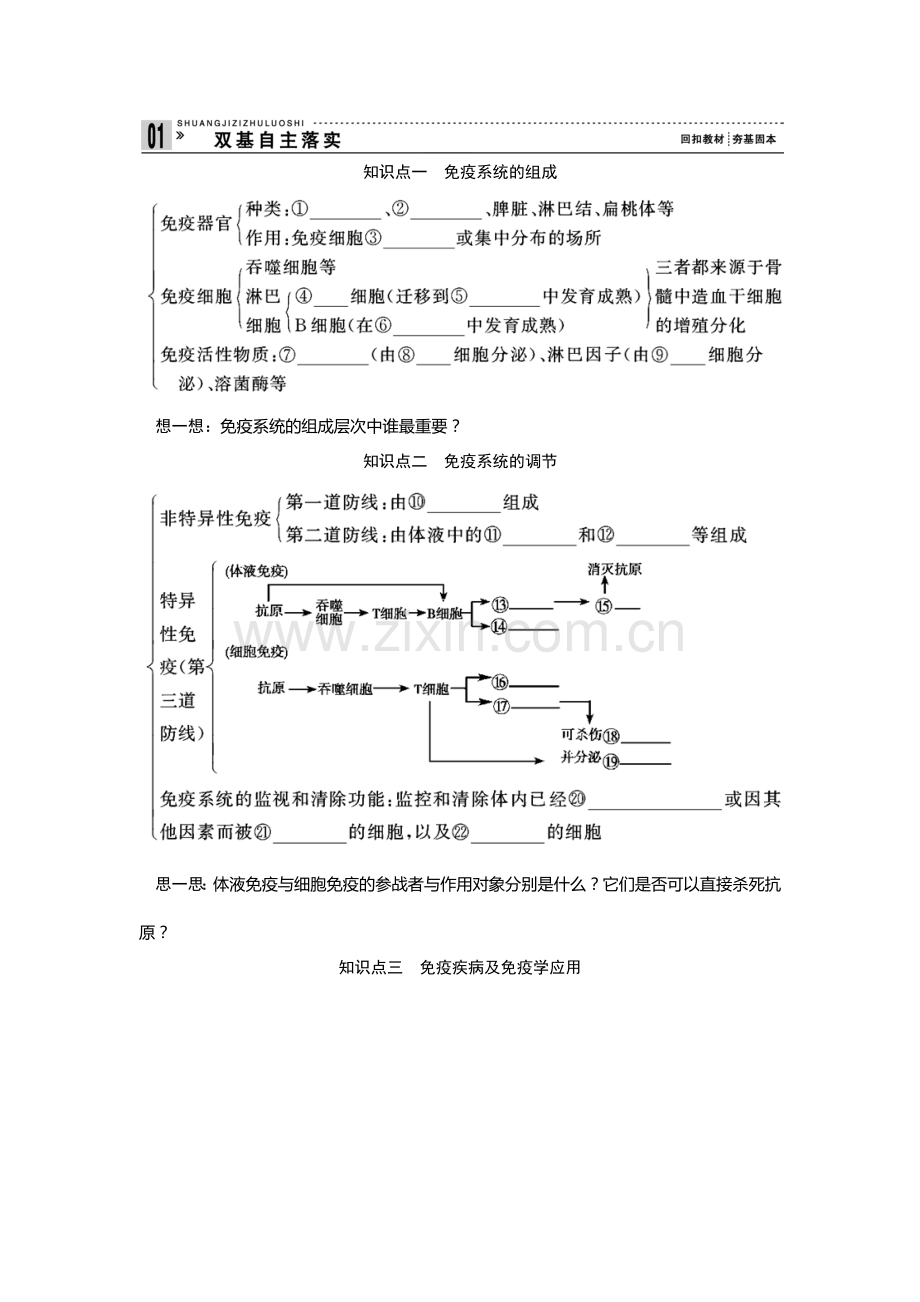 高中生物免疫调节知识点总结.docx_第1页