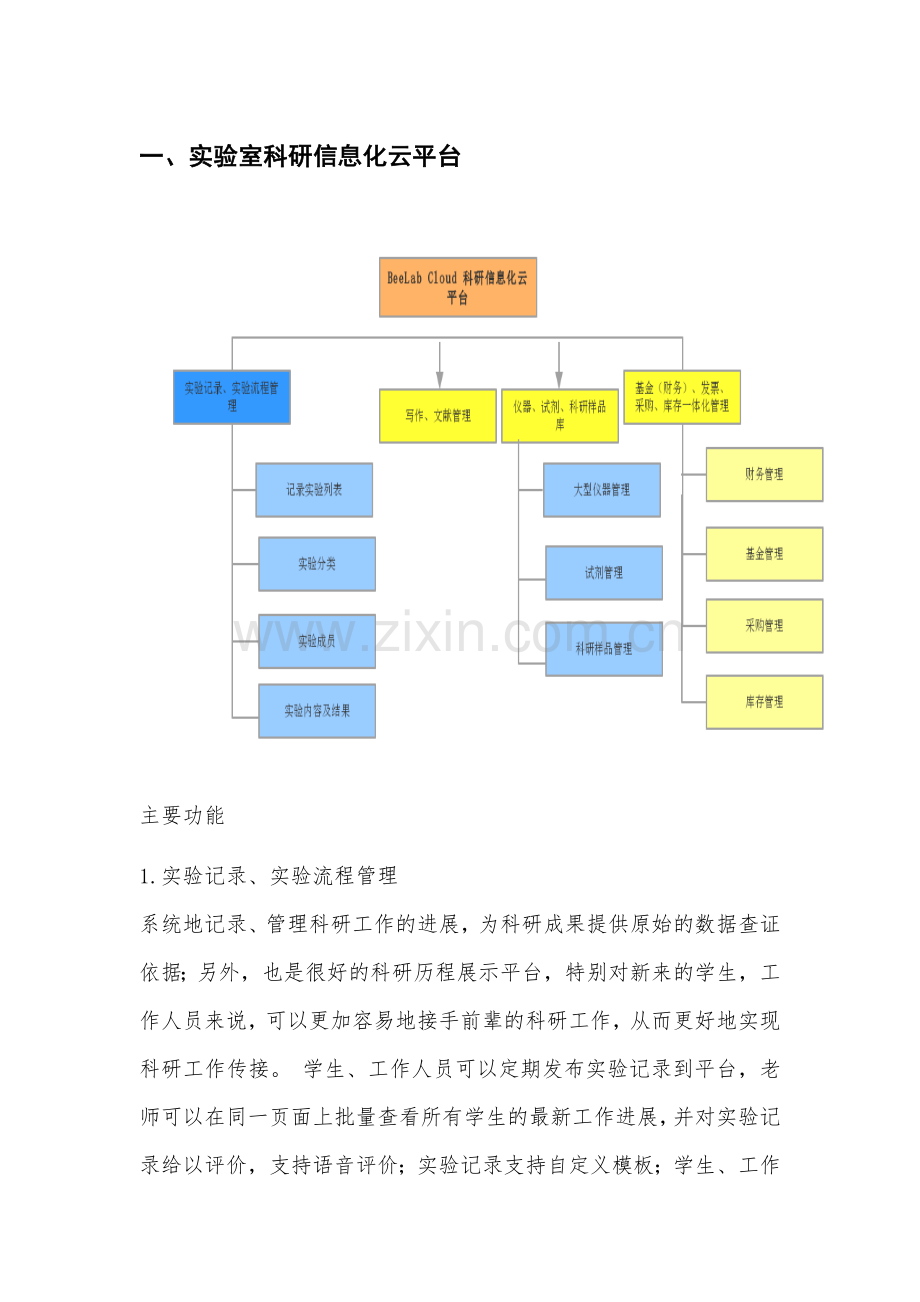 实验室综合管理平台功能及运营模式对比.docx_第1页