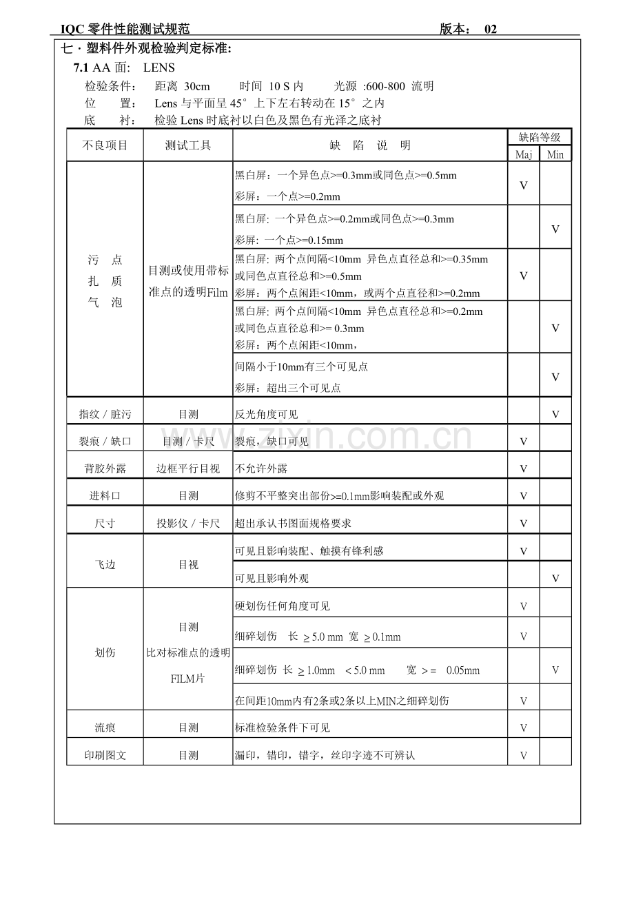 塑胶件外观检验标准.doc_第3页