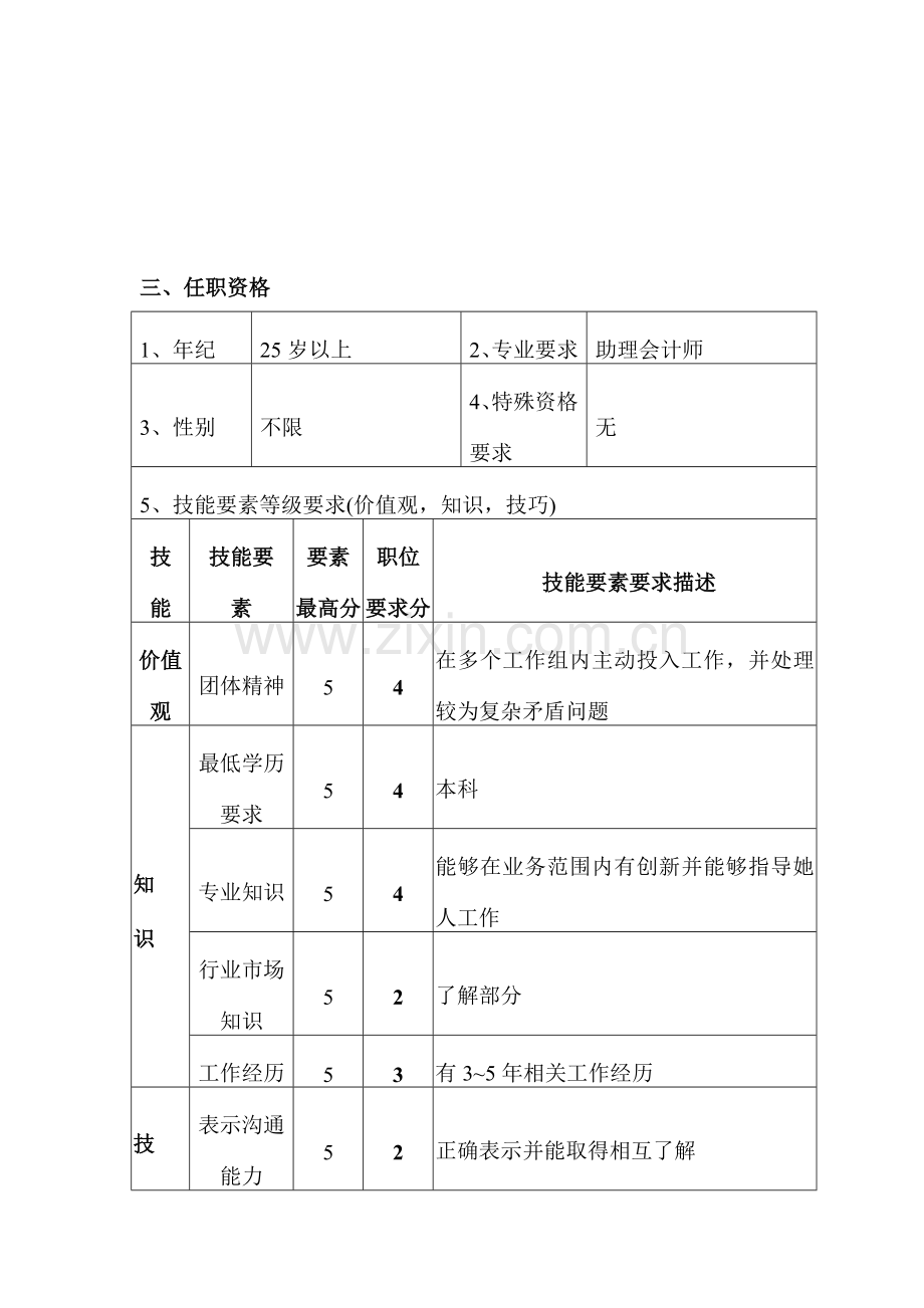 公司资金主管会计职位说明书样本.doc_第2页