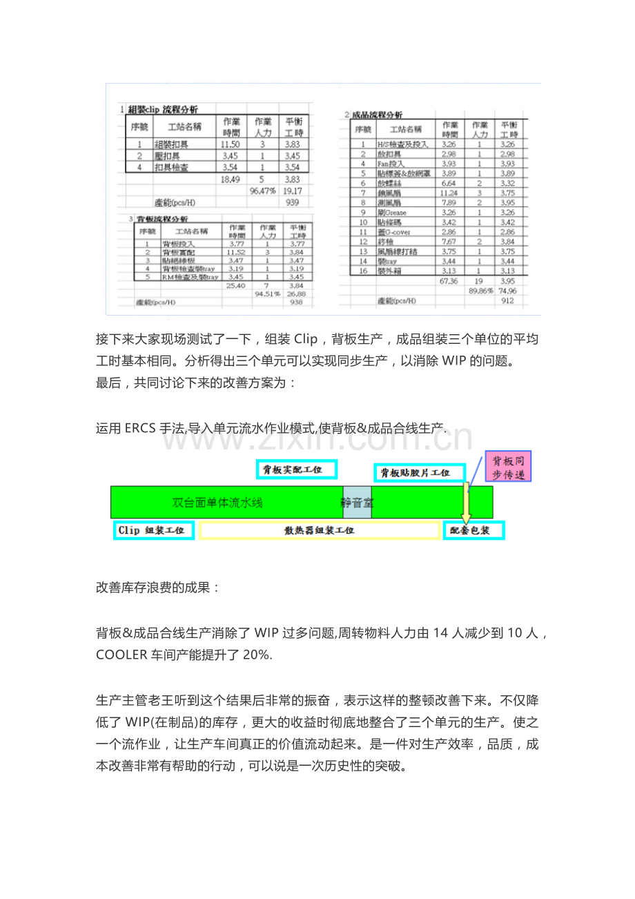 七大浪费改善手法之现场应用之一库存的浪费1.docx_第3页