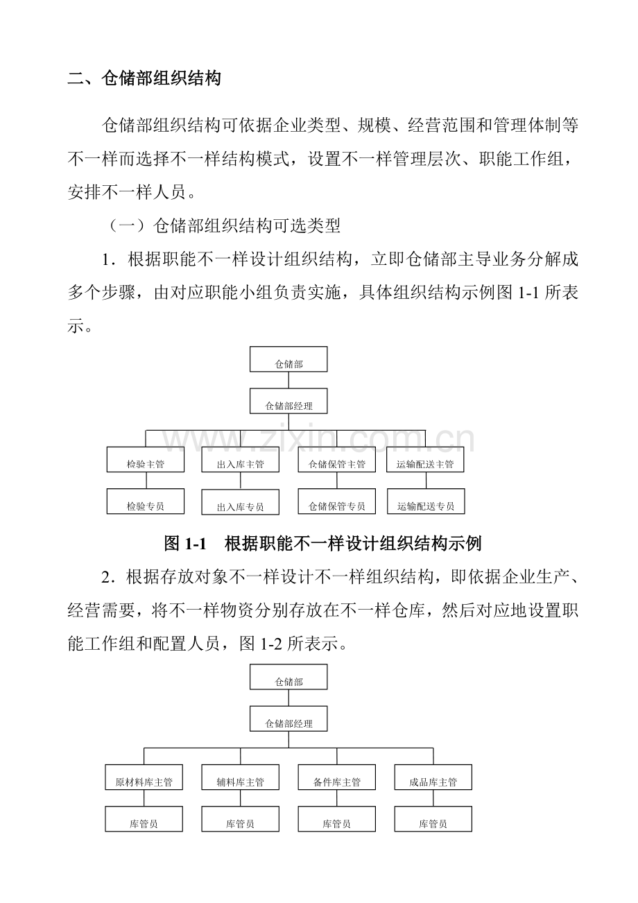 企业仓储部岗位职责规范样本.doc_第3页