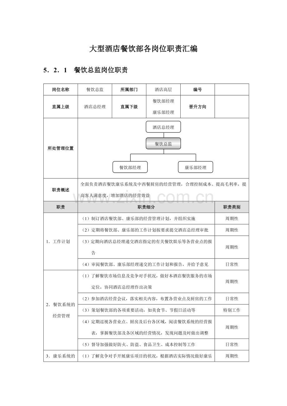 大型酒店餐饮部各岗位职责汇编5.docx_第1页