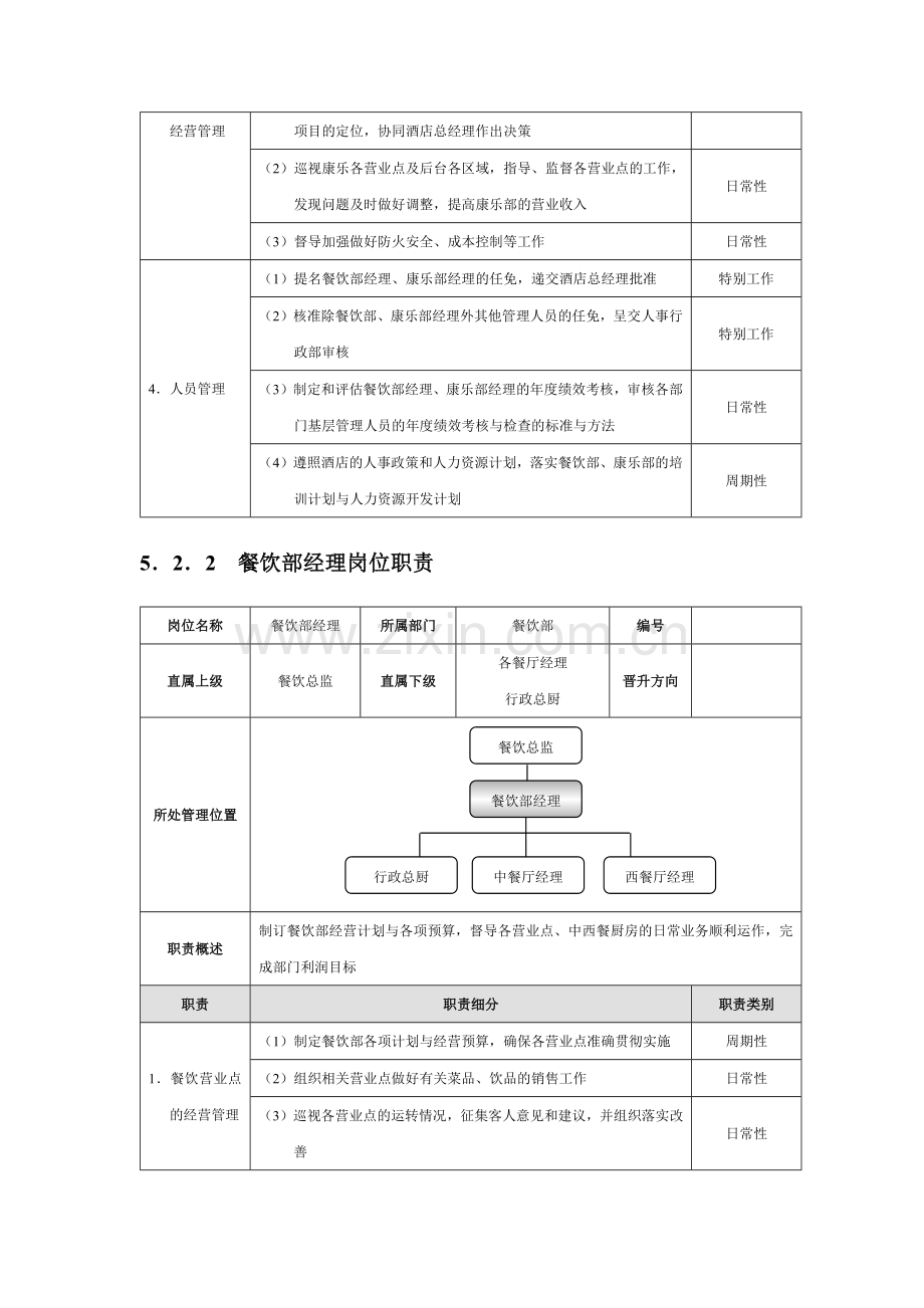 大型酒店餐饮部各岗位职责汇编5.docx_第2页