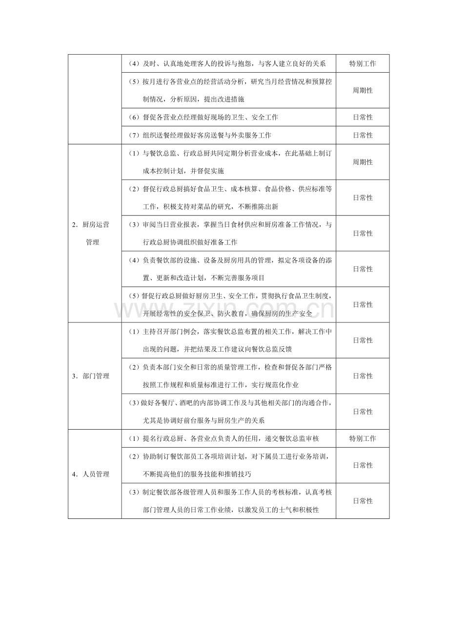 大型酒店餐饮部各岗位职责汇编5.docx_第3页