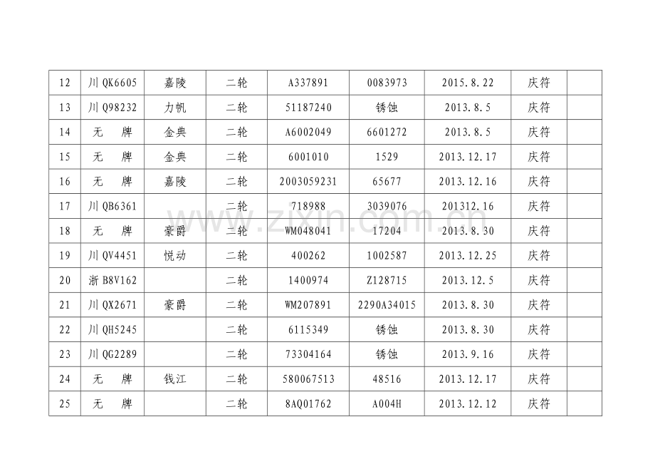 高公安局交通管理大队.doc_第3页