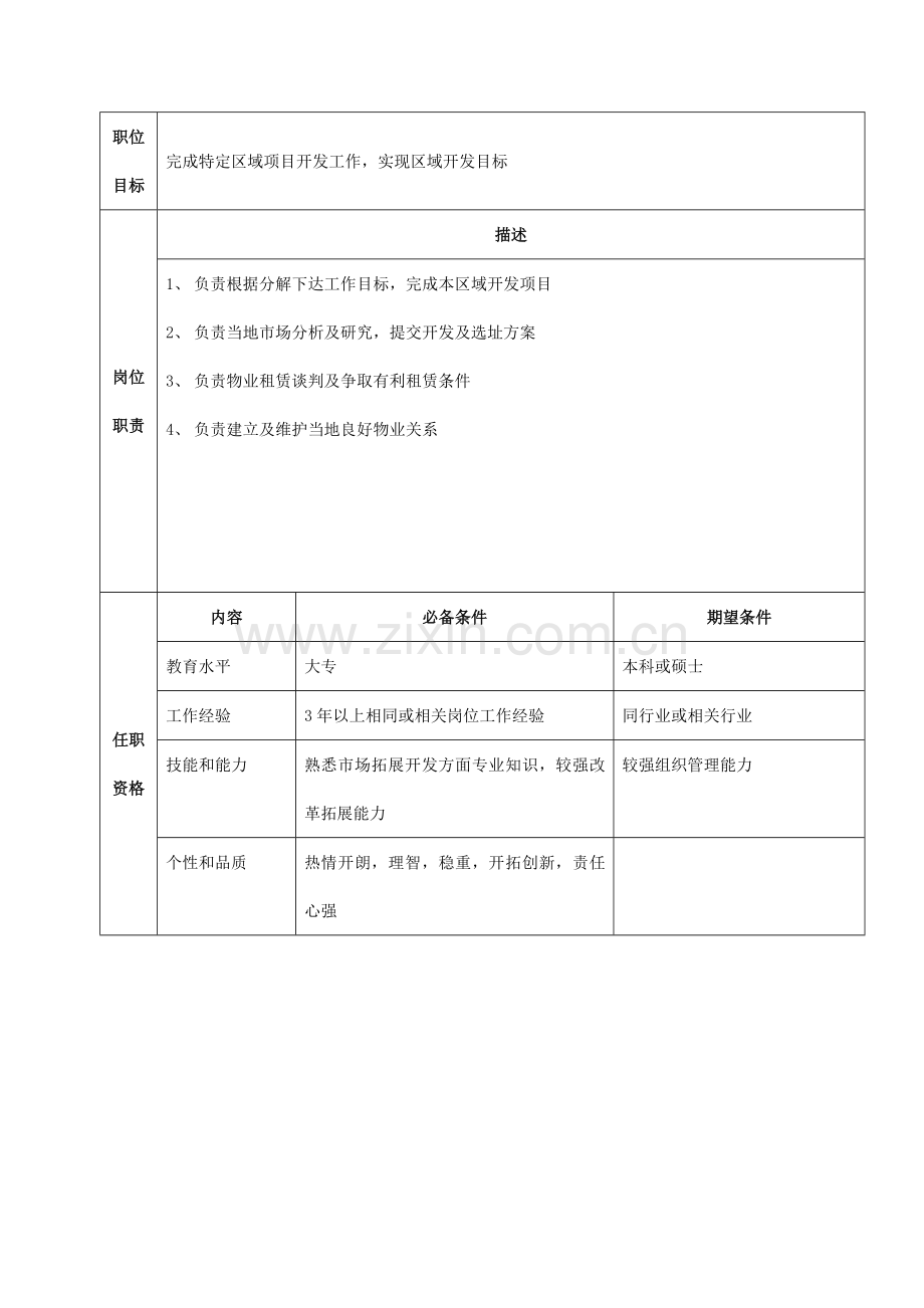 总部开发部岗位说明书样本.doc_第3页