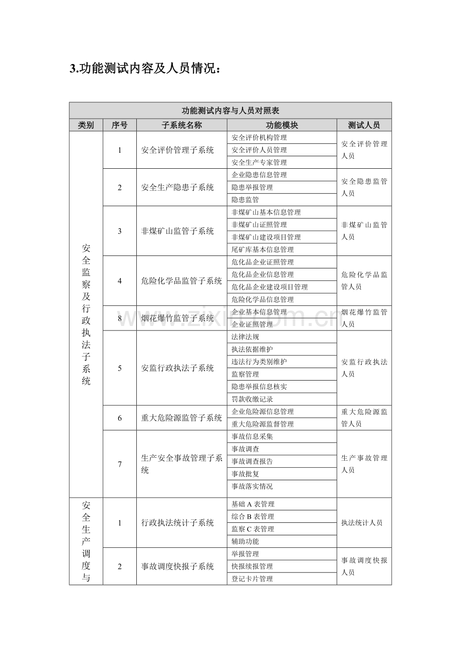 系统功能测试方案安全监管局.doc_第2页