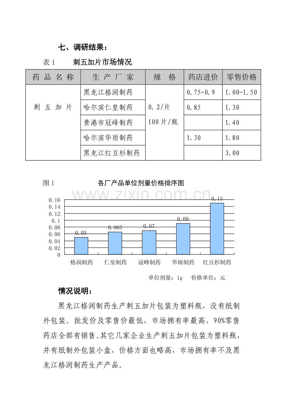 黑龙江制药公司药品初选品种市场调研报告样本.doc_第2页