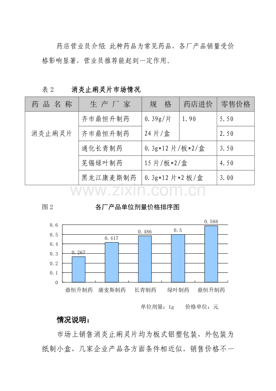 黑龙江制药公司药品初选品种市场调研报告样本.doc_第3页