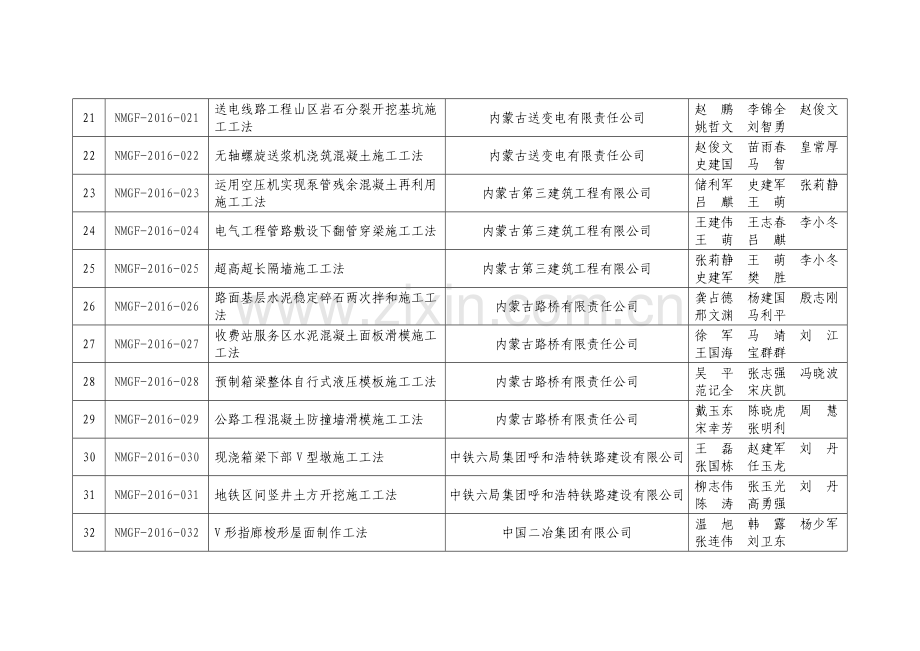 内蒙古自治区工程建设自治区级施工工法.doc_第3页