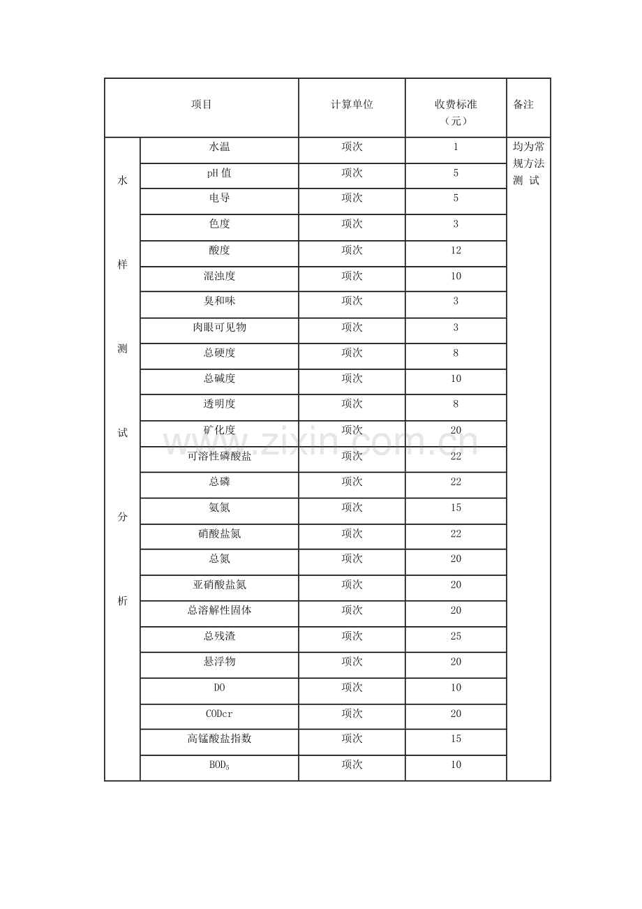 广东省物价局关于修订环境监测收费项目标准的复函.doc_第3页