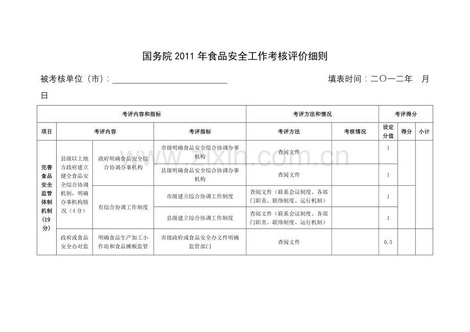 国务院食品安全工作考核评价细则.docx_第1页