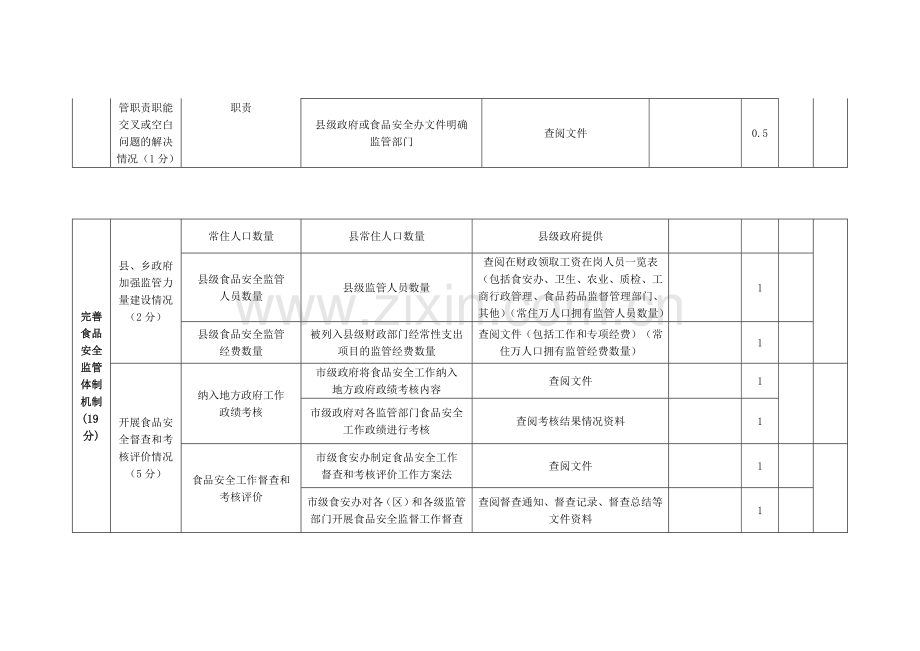 国务院食品安全工作考核评价细则.docx_第2页