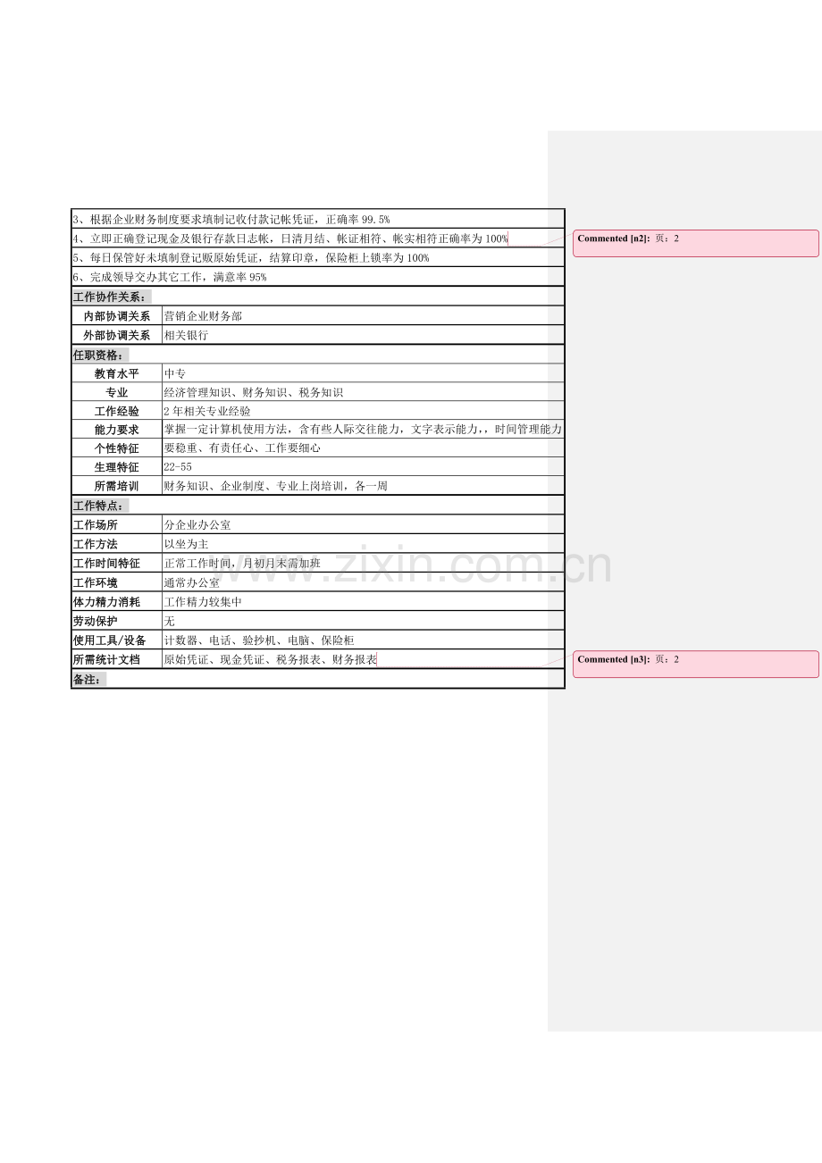 分公司现金出纳岗位说明书样本.doc_第2页