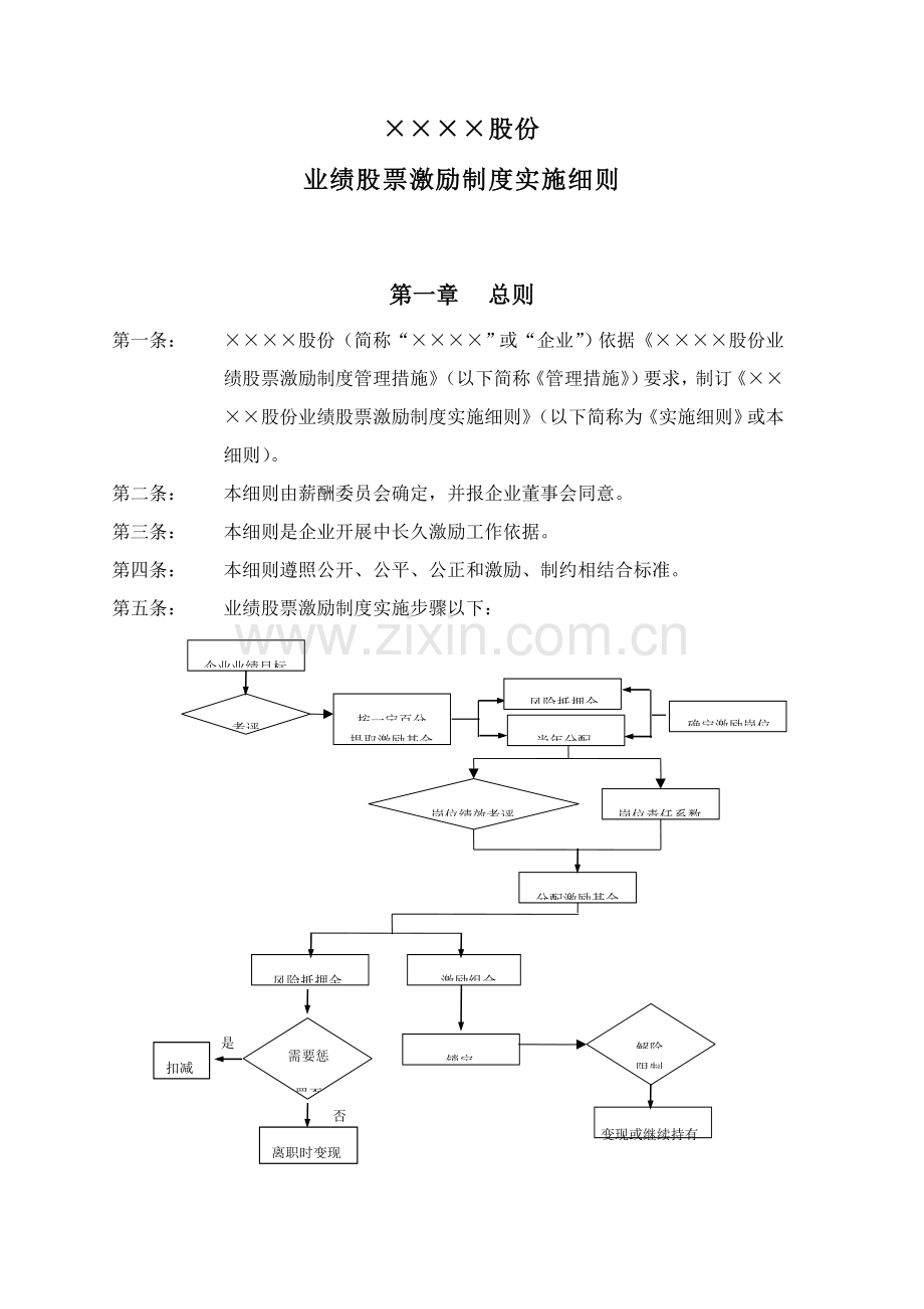 业绩股票激励制度实施细则样本.doc_第1页