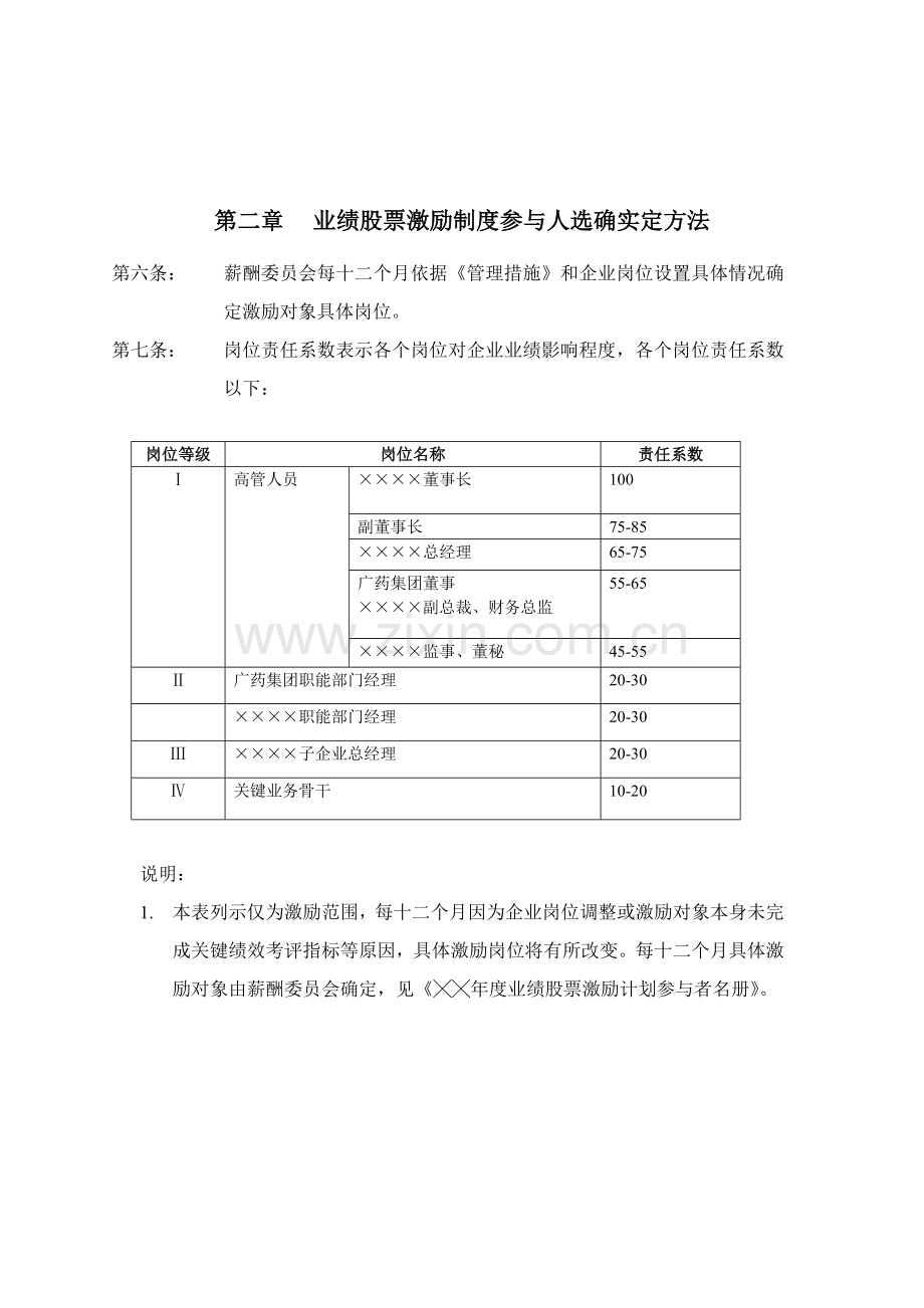 业绩股票激励制度实施细则样本.doc_第2页