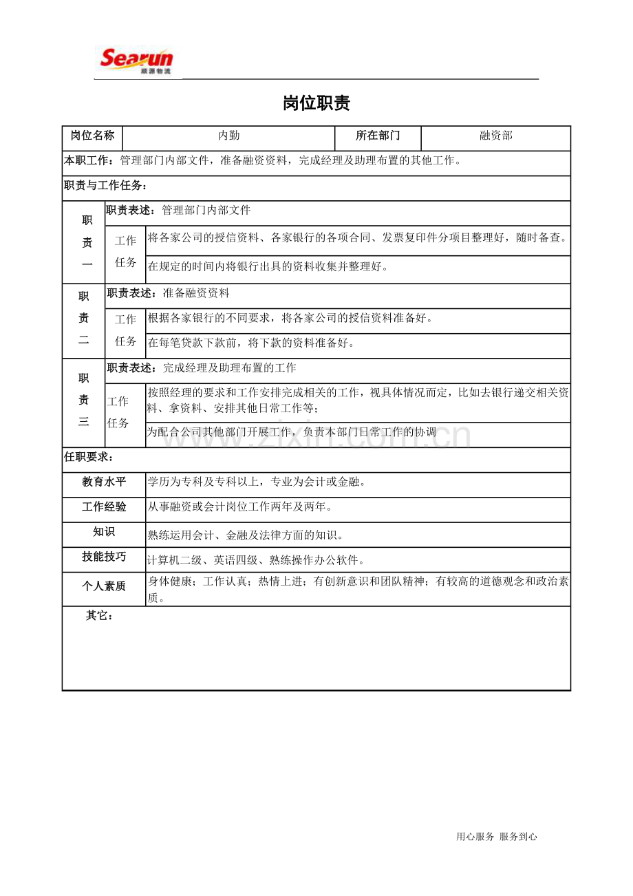 融资部岗位职责及岗位说明书.doc_第1页