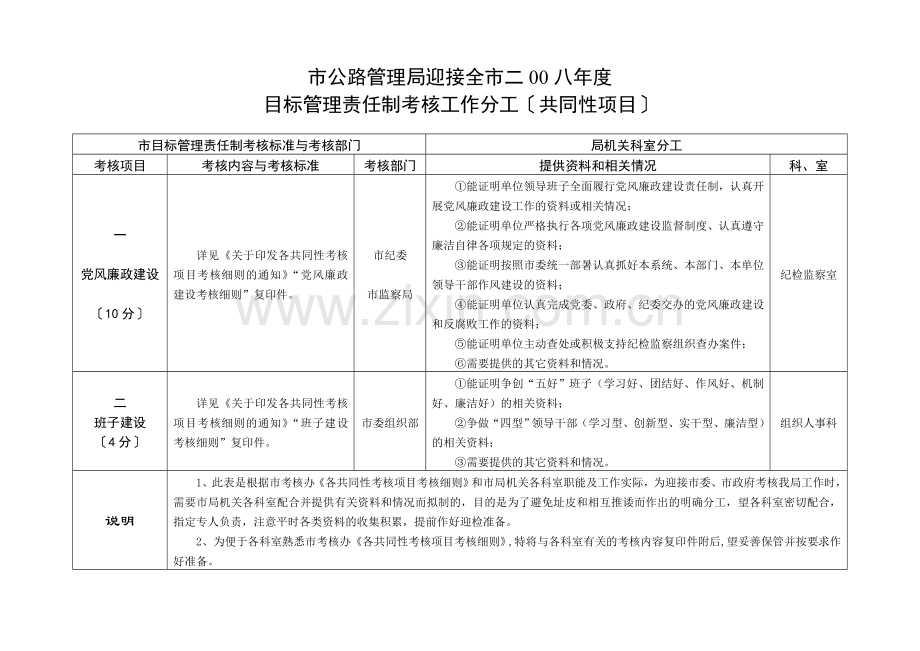 市公路管理局迎接全市二00八年度目标管理责任制考核工作分工〔.doc_第1页