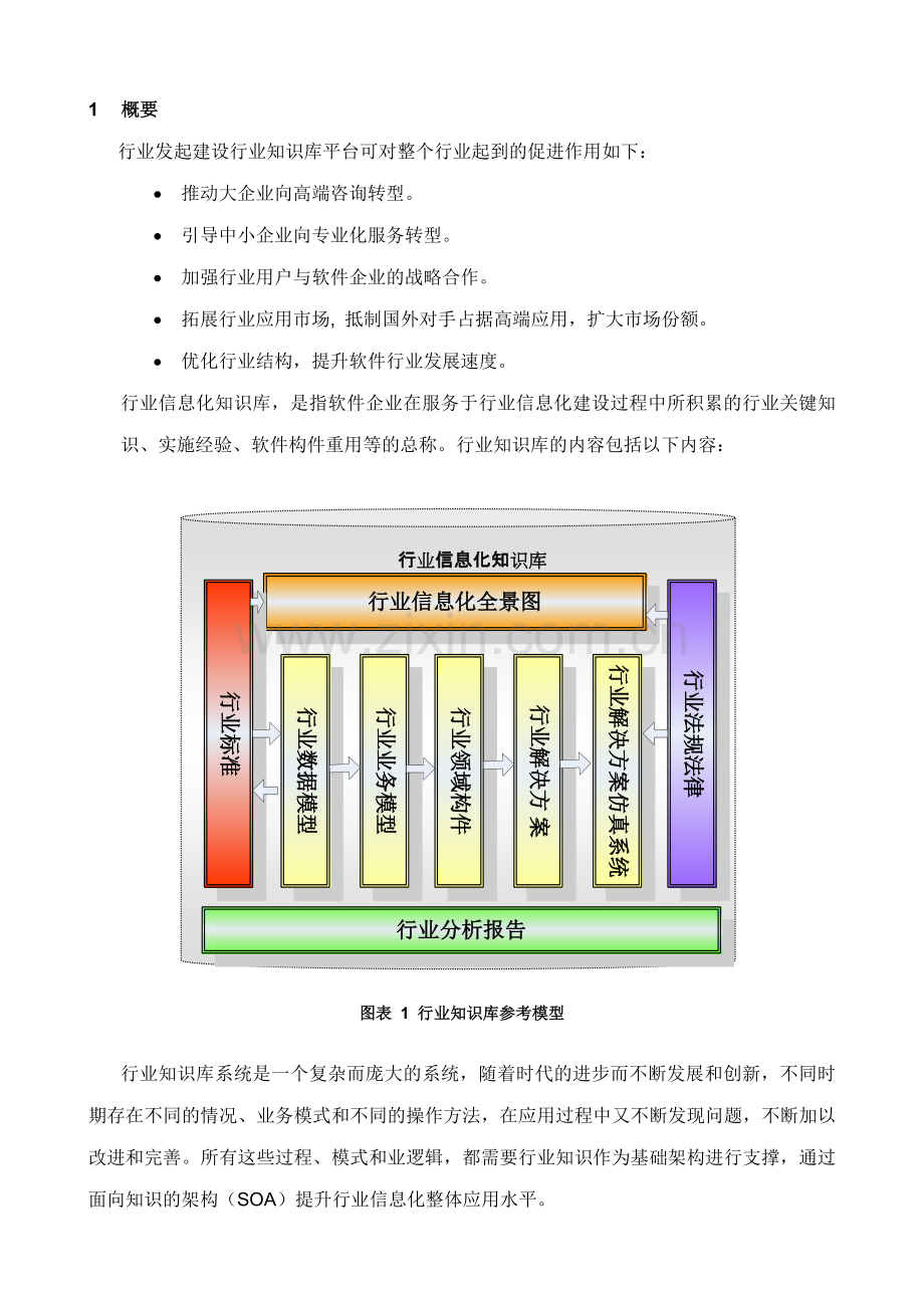 行业知识库平台解决方案.doc_第2页