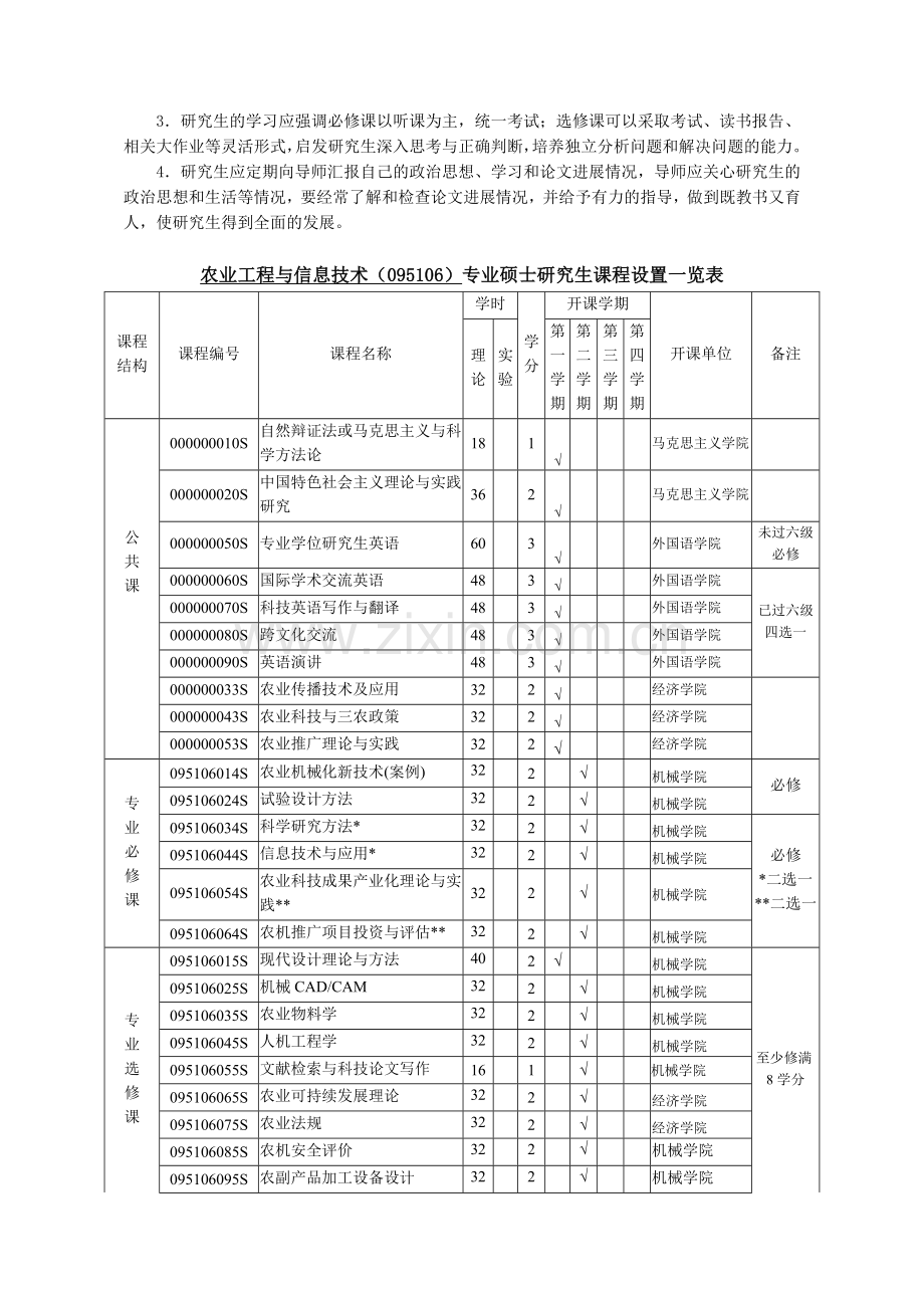 农业工程与信息技术专业非全日制专业学位硕士研究生培养方案.doc_第3页