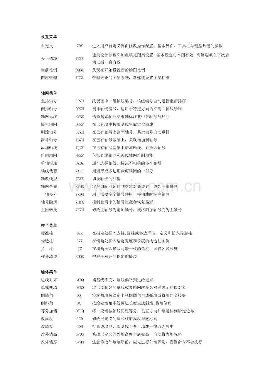 天正建筑T20命令大全.docx_第1页