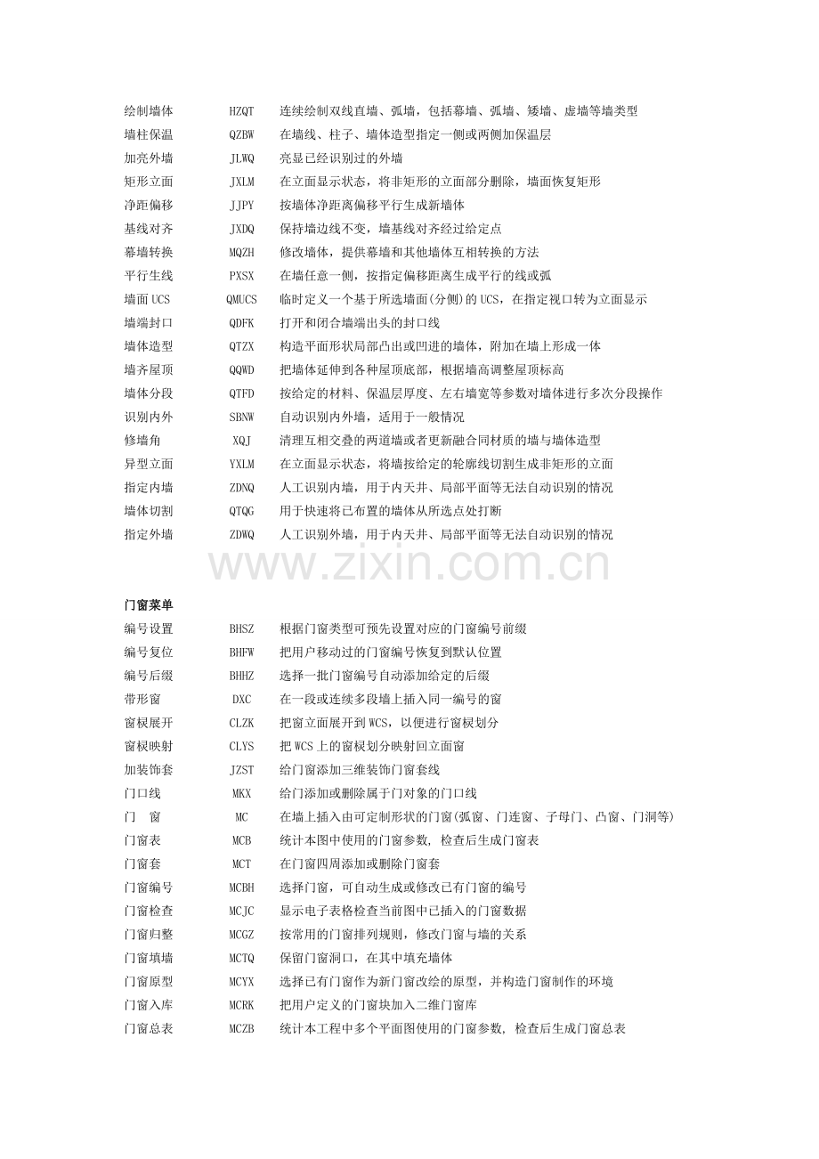 天正建筑T20命令大全.docx_第2页