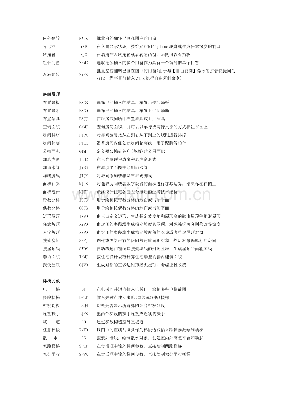 天正建筑T20命令大全.docx_第3页