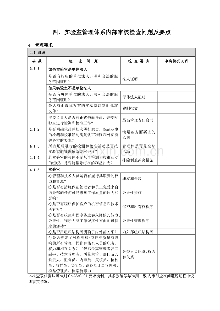 内部审核检查问题及要点.doc_第1页