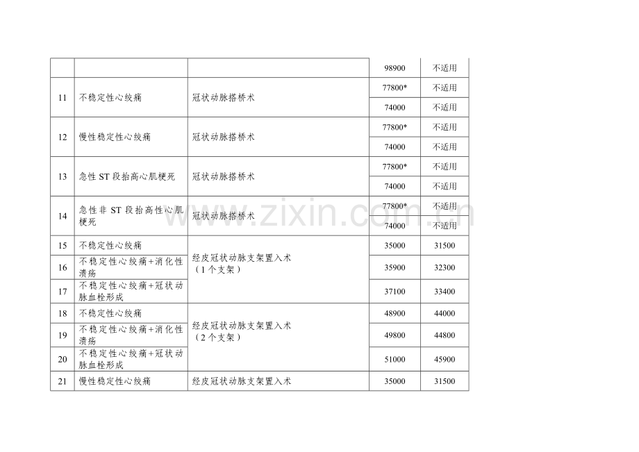 天津基本医疗保险按病种付费和收费试点病种及费用标准.doc_第2页