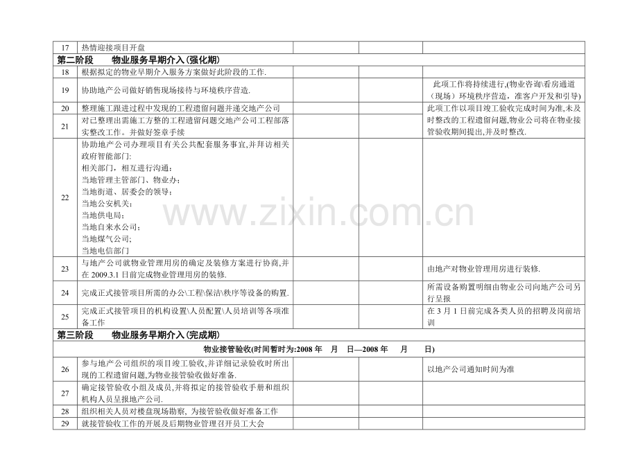 名流公司早期介入工作计划节点表.doc_第2页