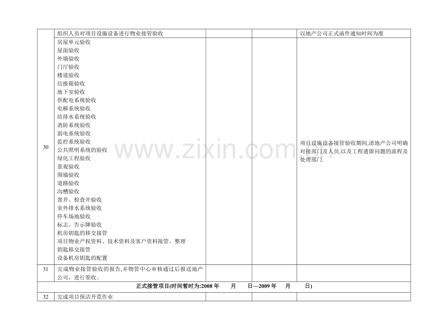 名流公司早期介入工作计划节点表.doc_第3页