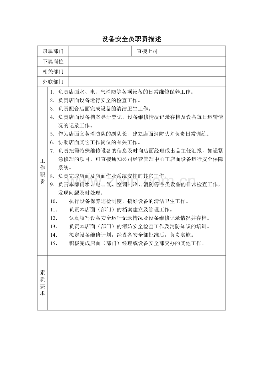 电工岗位职责及考核表.doc_第1页