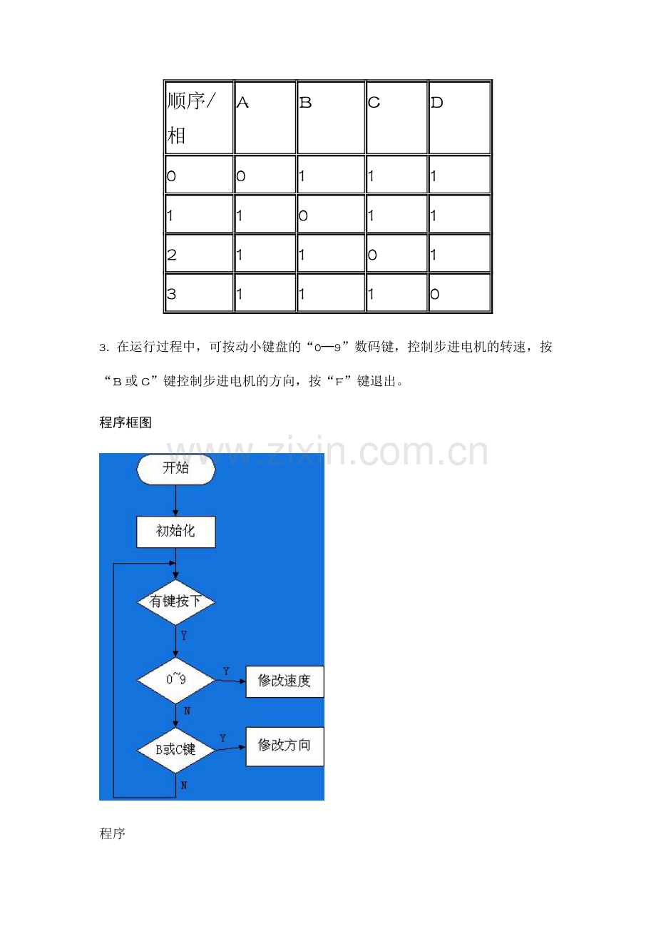 步进电机驱动.doc_第3页