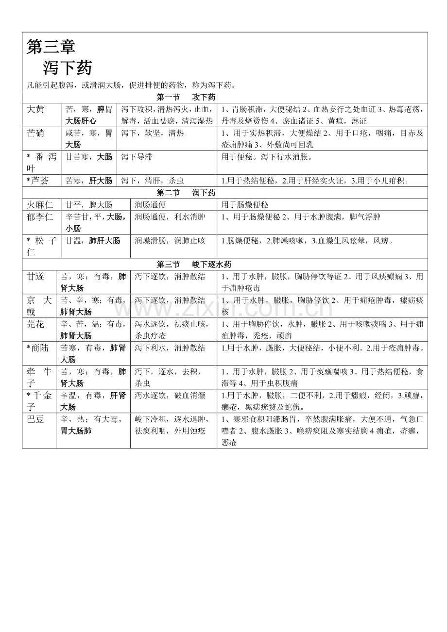 中药学泻下药3.doc_第1页