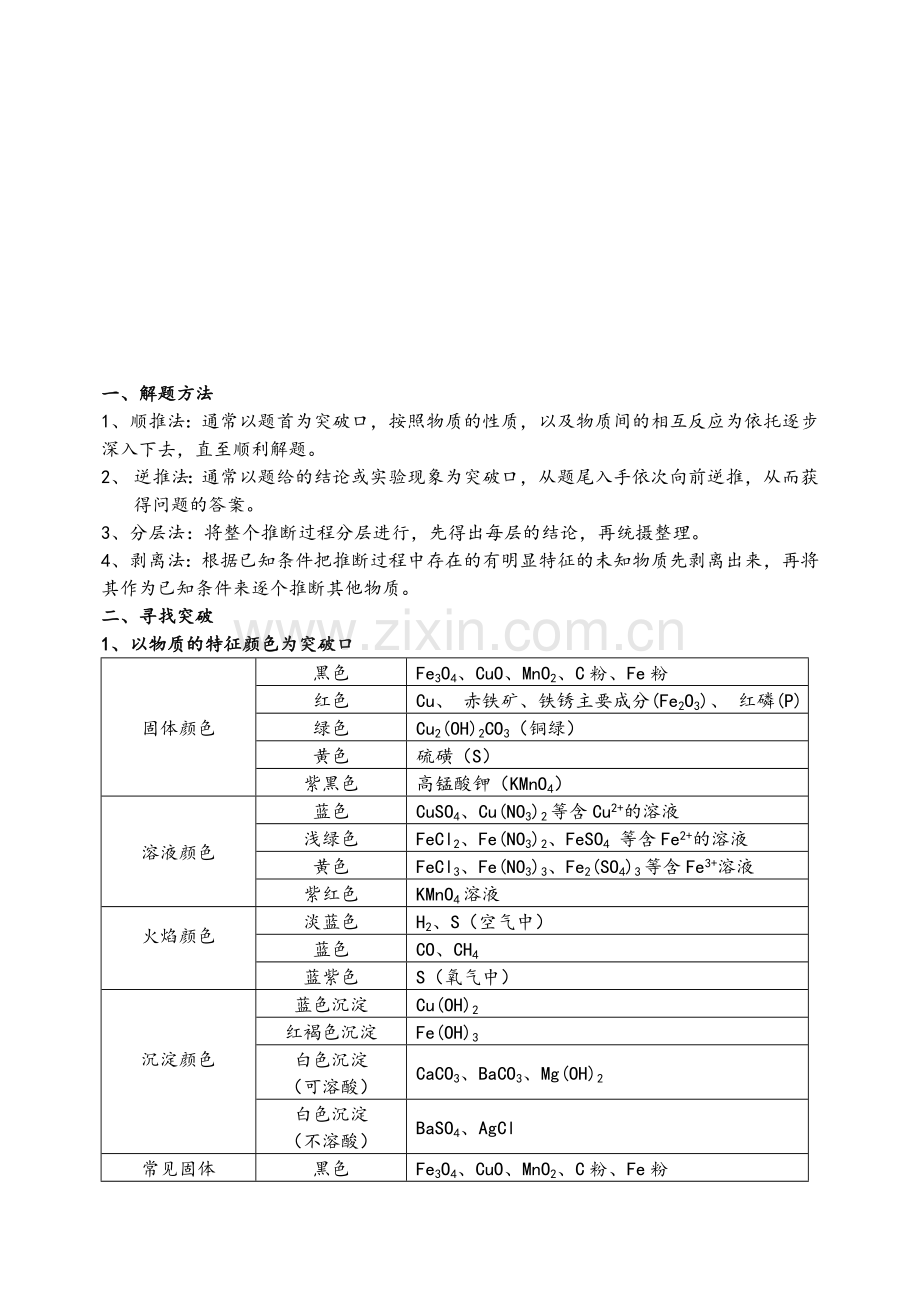 中考化学——无机推断题复习资料-(1)资料.doc_第1页